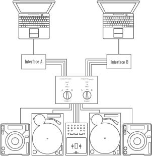 Switchbox V2