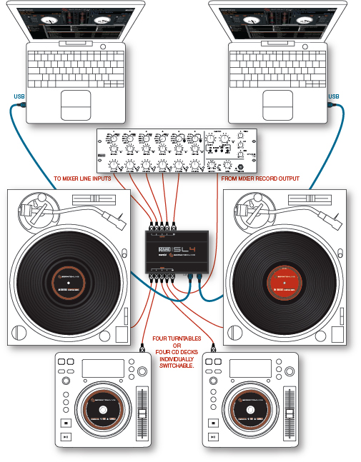 Rane Serato SL4