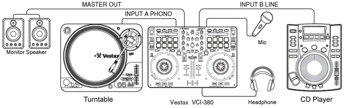 VCI380