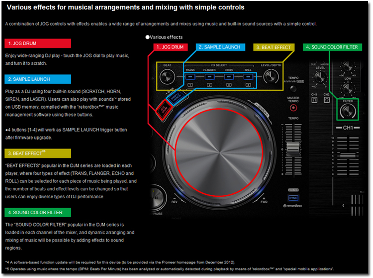 Pioneer XDJ-Aero