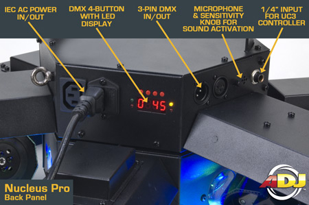 Nucleus pro