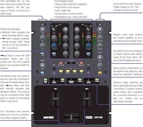 Rane Sitxy One