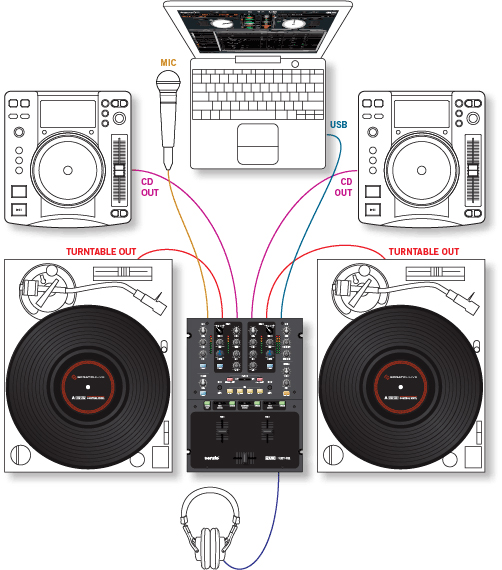 Rane mixer scratch live video