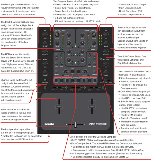 Rane TTM57 MKII 