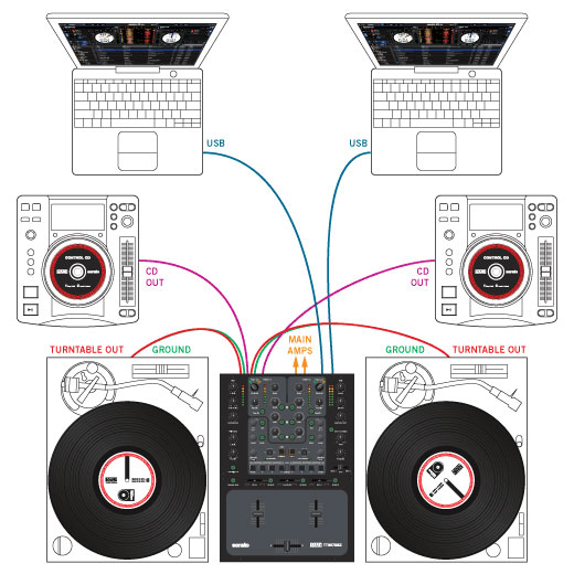 Rane TTM57 MKII 2-Channel Mixer with Serato DJ Software | Serato DJ ...