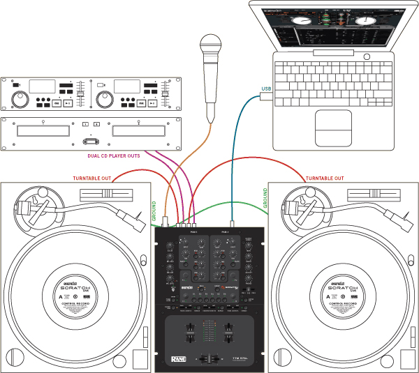 Rane TTM57SL | DJ Mixers | Chicago DJ Equipment | 123DJ