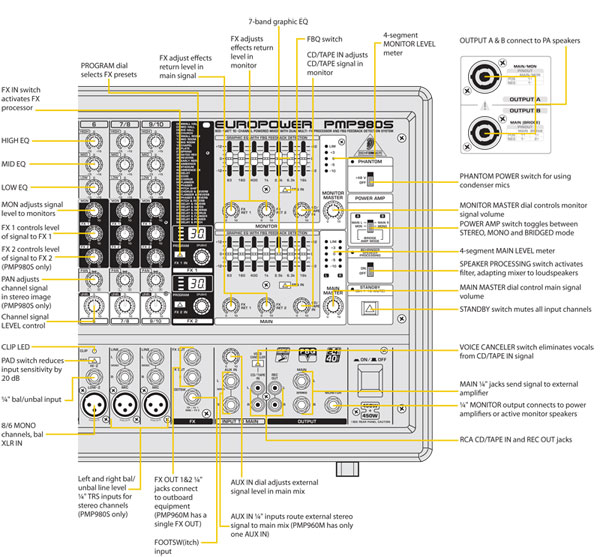 Behringer PMP960M