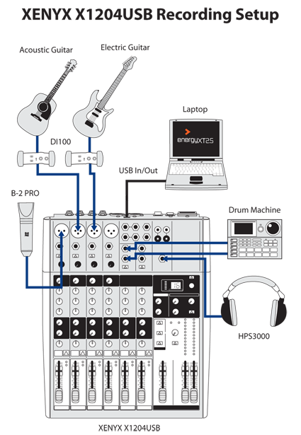 Behringer Xenyx 1204USB Console Mixer| DJ Amplifiers | DJ Equalizers ...