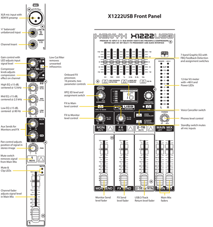 X1222USB