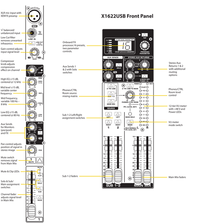 X1622USB