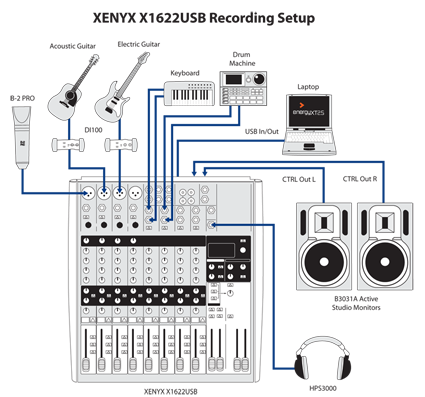 Behringer Xenyx 1622USB Console Mixer| DJ Amplifiers | DJ Equalizers ...