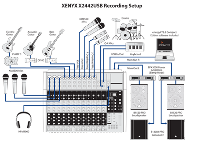 Behringer XENYX X2442USB | DJ Mixers | Chicago DJ Equipment | 123DJ