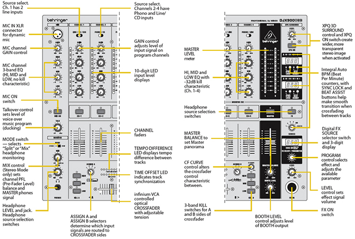 Behringer DJX900USB