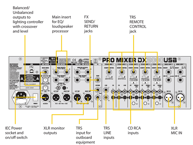 Behringer DX2000USB