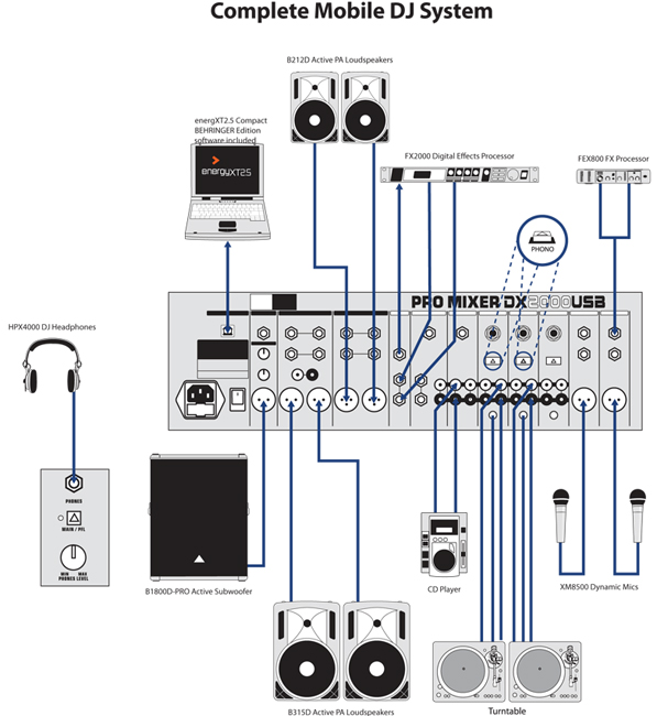 Behringer DX2000USB 7-Channel Rack Mount DJ Mixer with USB | DJ Mixer ...