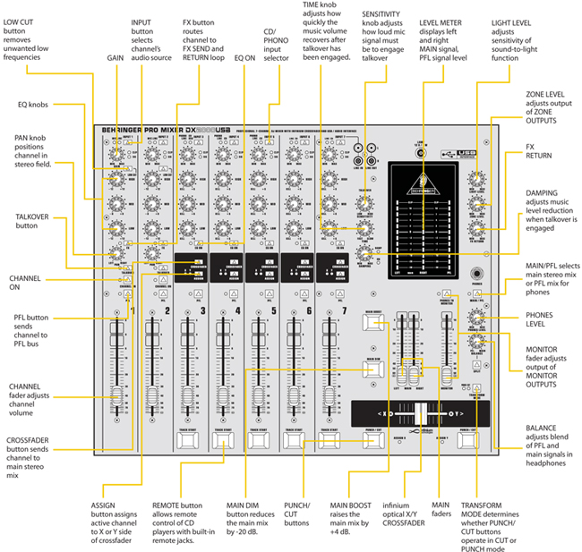 Behringer DX2000USB