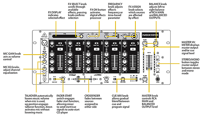NOX1010
