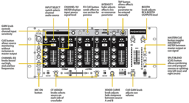 NOX1010