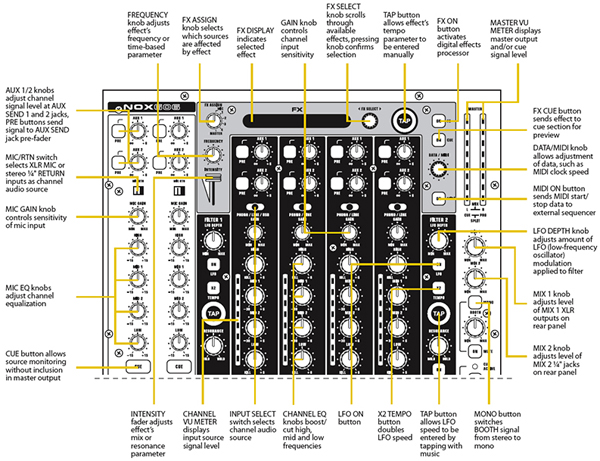NOX606