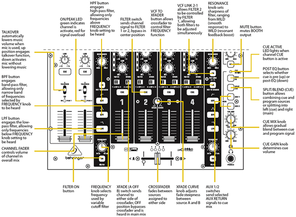 NOX606