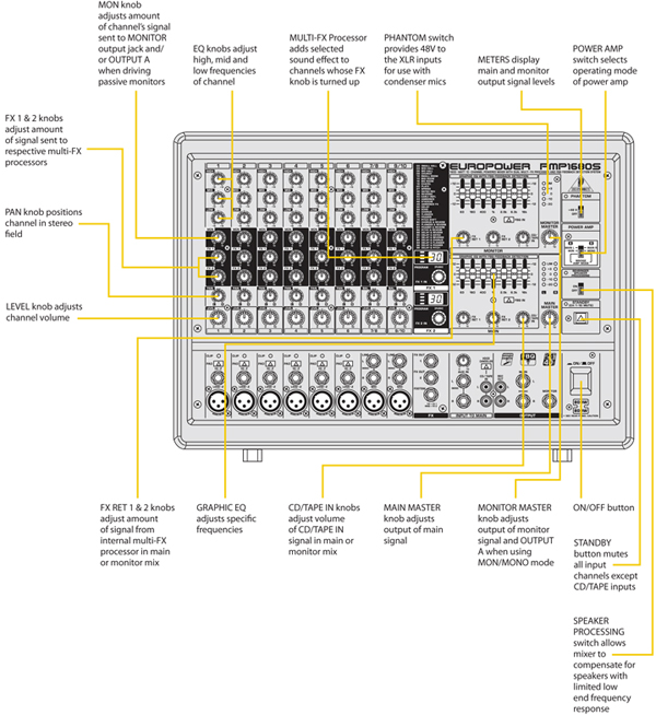 Behringer PMP1680s