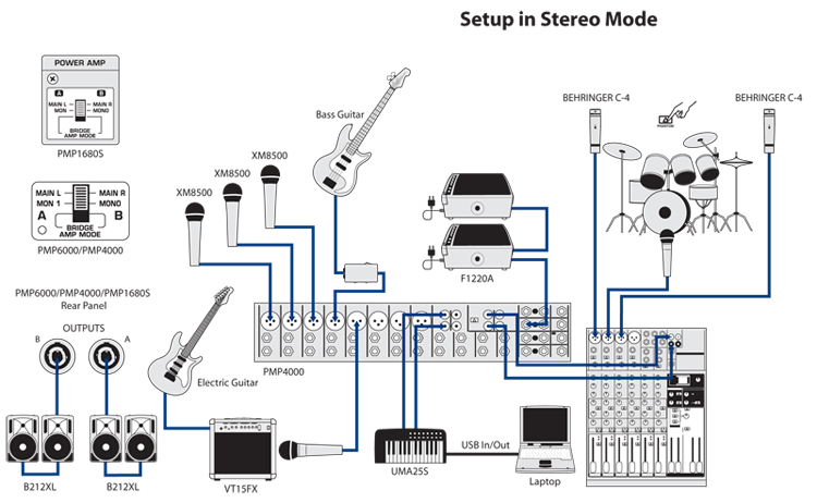 Behringer PMP6000