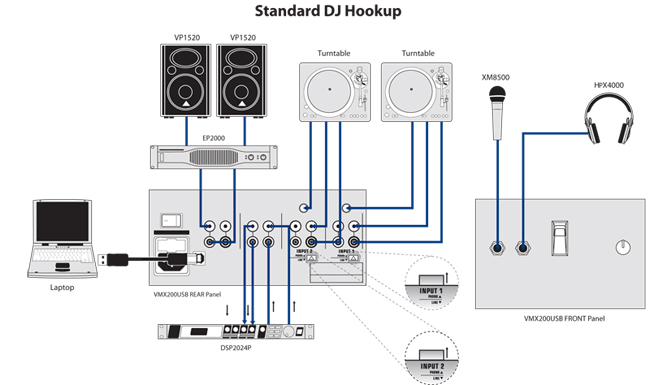 Behringer VMX1000USB