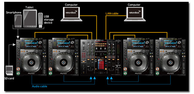 DJM2000nexus