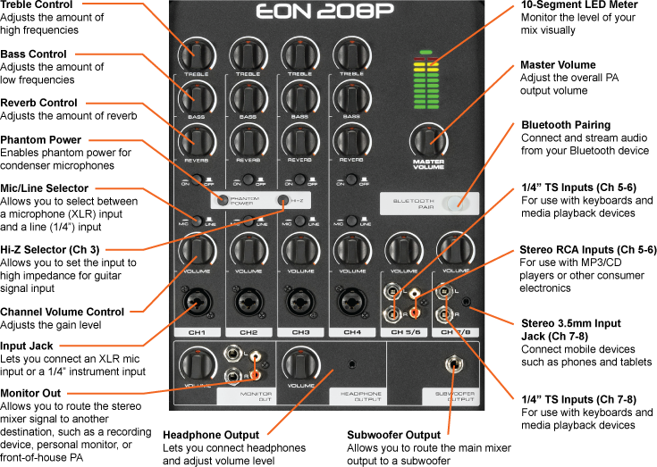 JBL EON 208P Portable PA System