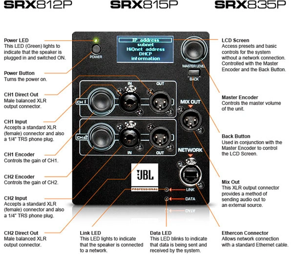 JBL SRX815P 15-inch Two-Way 2000W Powered PA Speaker