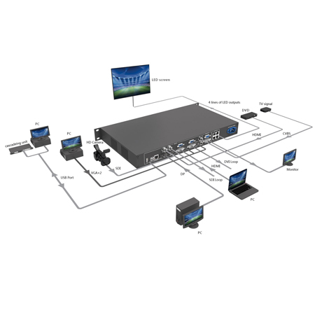 Blizzard Lighting IRIS-R3-12KIT 12-panel IRiS R3 LED Video Panel System