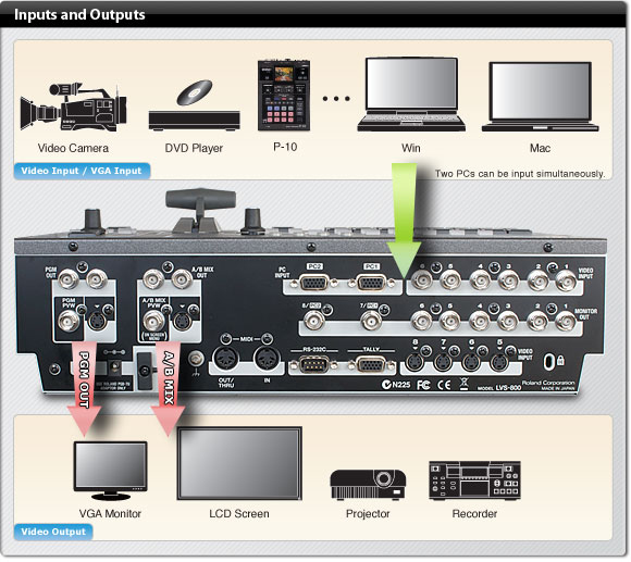 LVS800